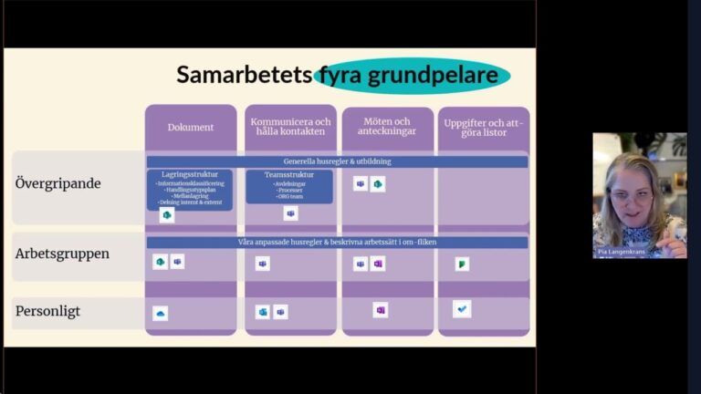 Samarbetets fyra grundpelare – målet för en “Bra digital arbetsplats”